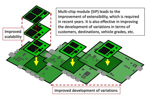 Chip On Board Technology for Multichip Modules Doc